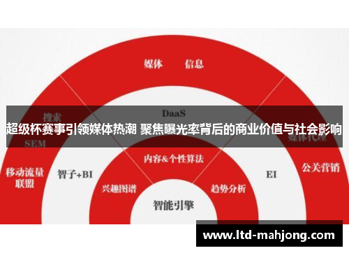 超级杯赛事引领媒体热潮 聚焦曝光率背后的商业价值与社会影响 超级杯赛事引领媒体热潮 聚焦曝光率背后的商业价值与社会影响