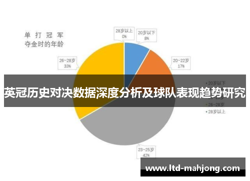 英冠历史对决数据深度分析及球队表现趋势研究