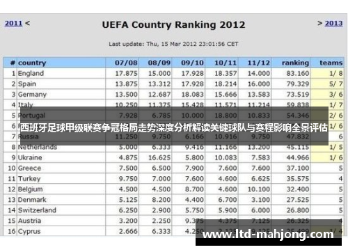 西班牙足球甲级联赛争冠格局走势深度分析解读关键球队与赛程影响全景评估