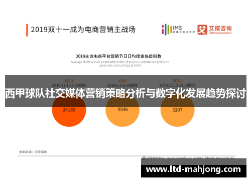 西甲球队社交媒体营销策略分析与数字化发展趋势探讨 西甲球队社交媒体营销策略分析与数字化发展趋势探讨
