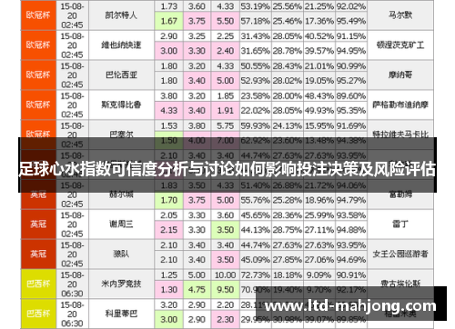 足球心水指数可信度分析与讨论如何影响投注决策及风险评估 足球心水指数可信度分析与讨论如何影响投注决策及风险评估